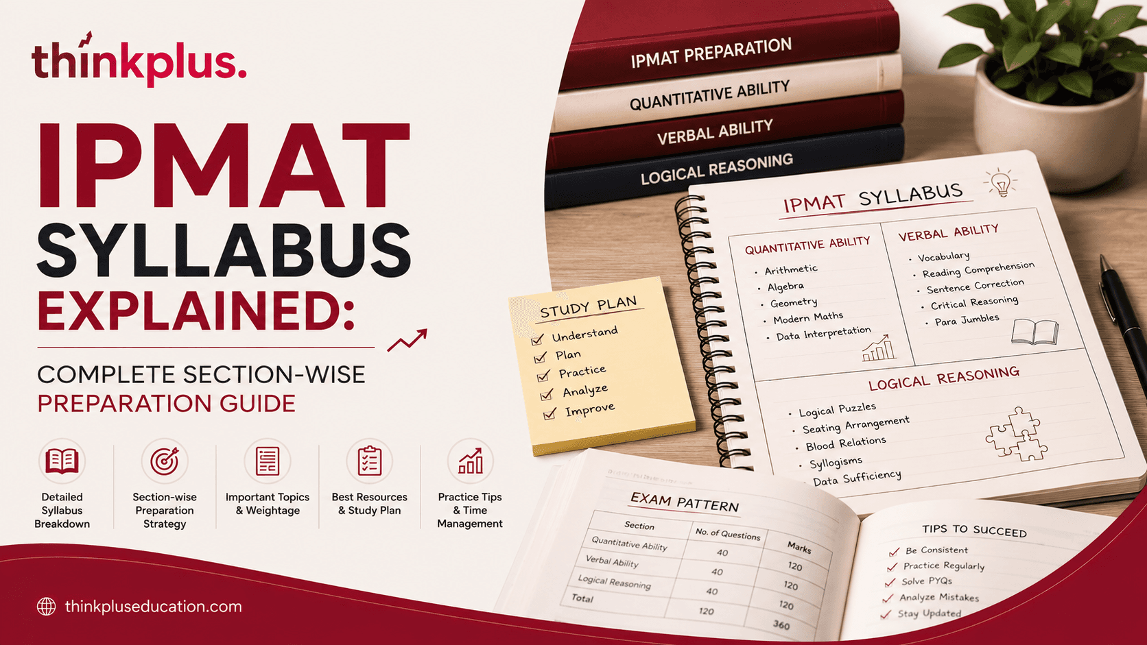 IPMAT Syllabus Explained: Complete Section-Wise Preparation Guide