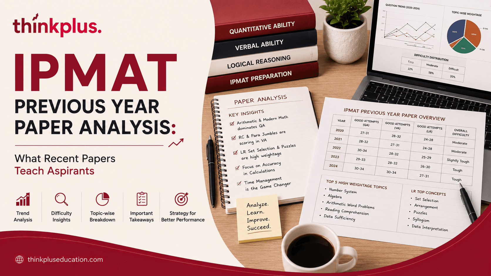 IPMAT Previous Year Paper Analysis: What Recent Papers Teach Aspirants
